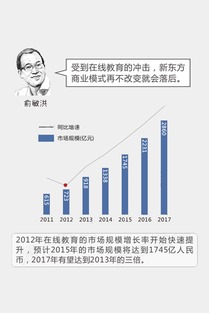 「赚钱秘籍」互联网下的新盈利思路,「赚钱秘籍」互联网下的新盈利思路,第1张