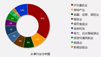 网络媒体行业人才需求大增，拥有多重技能者更具竞争力,网络媒体行业人才需求大增，拥有多重技能者更具竞争力,第2张