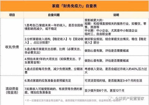 如何打造一个让家庭财富持续增长的理财计划？,如何打造一个让家庭财富持续增长的理财计划？,第3张
