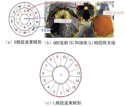 上海研制的卫星通信天线：连接深海与外空的关键,上海研制的卫星通信天线：连接深海与外空的关键,第3张