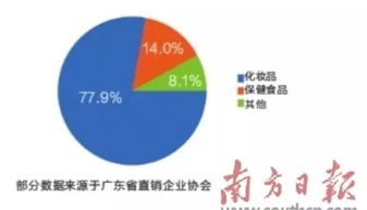 独家揭秘：中国直销领域的未来发展趋势,独家揭秘：中国直销领域的未来发展趋势,第1张