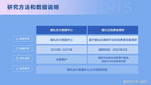 「探秘」陕西省婚姻登记网：一个绿色便民平台,「探秘」陕西省婚姻登记网：一个绿色便民平台,第2张