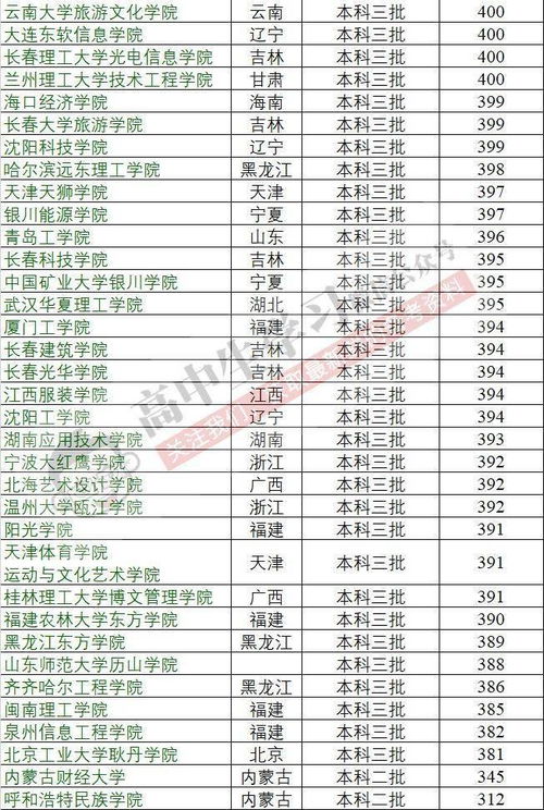 天津中考成绩揭晓！时限将至，家长和考生已经开始惴惴不安地等待着成绩的公布。,天津中考成绩揭晓！时限将至，家长和考生已经开始惴惴不安地等待着成绩的公布。,第3张