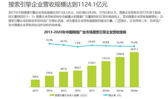 如何实现淮安企业网络营销的快速发展,如何实现淮安企业网络营销的快速发展,第2张