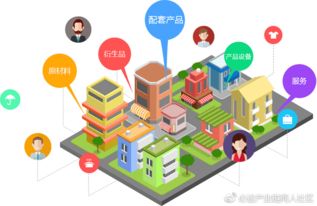 商业共享平台：解读商人社区,商业共享平台：解读商人社区,第3张