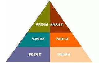 浅谈强调“开辟速度”与“意义”的意义,浅谈强调“开辟速度”与“意义”的意义,第2张