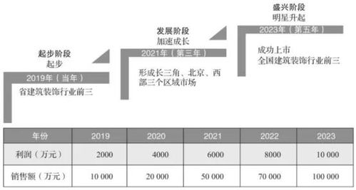 掌握这些行销策略，让你的品牌名声大噪,掌握这些行销策略，让你的品牌名声大噪,第2张
