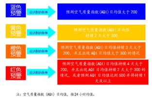 合肥市启动重污染天气应急预案，环保局全面调度,合肥市启动重污染天气应急预案，环保局全面调度,第3张