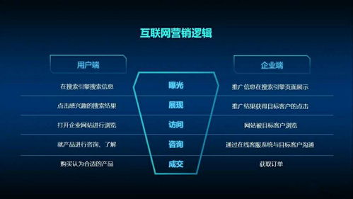 太原网站设计的重要性和实际应用,太原网站设计的重要性和实际应用,第1张