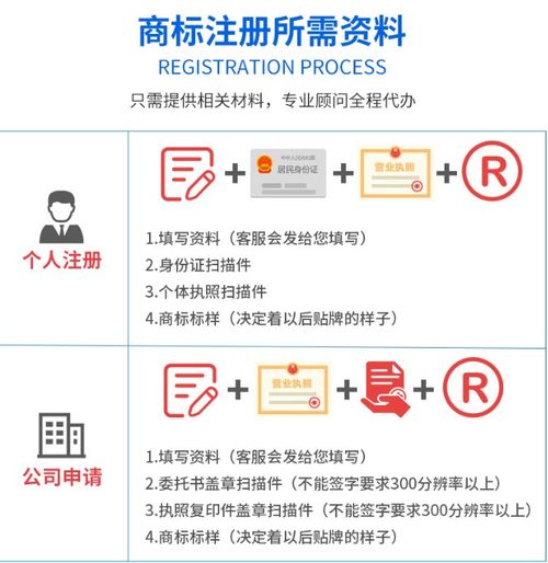 如何选择适合自己的商标服务？,如何选择适合自己的商标服务？,第3张