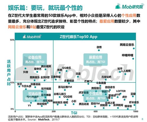 如何让年轻用户成为企业竞争力？,如何让年轻用户成为企业竞争力？,第2张