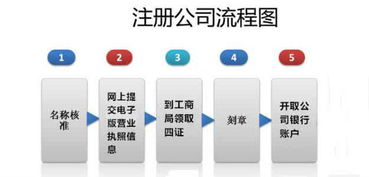 如何符合注册公司的条件？-一篇新手必读的经验分享,如何符合注册公司的条件？-一篇新手必读的经验分享,第1张