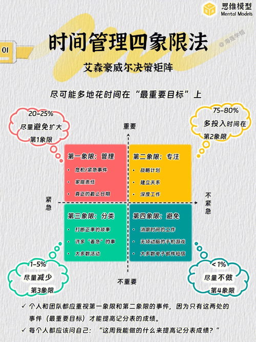 如何利用四象限方法提升效率和时间管理能力？,如何利用四象限方法提升效率和时间管理能力？,第3张