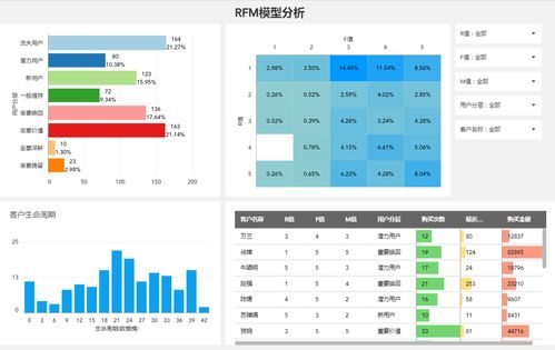 数据分析人员必备的数据可视化工具选择指南,数据分析人员必备的数据可视化工具选择指南,第1张