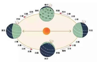 Origianl 今天是农历多少号？,Origianl 今天是农历多少号？,第1张