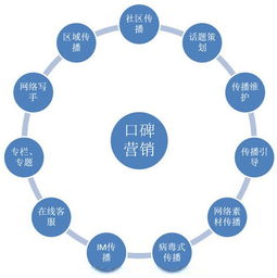 掌握这些技巧，让您的业务员推广事半功倍,掌握这些技巧，让您的业务员推广事半功倍,第2张
