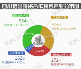 探寻鹤峰网上的高性价比投资项目,探寻鹤峰网上的高性价比投资项目,第3张