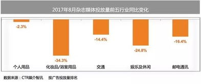 如何用媒体广告网提升企业品牌影响力,如何用媒体广告网提升企业品牌影响力,第3张