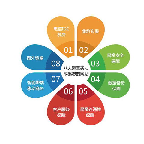 宁波网页设计：如何打造独具特色的网页,宁波网页设计：如何打造独具特色的网页,第3张