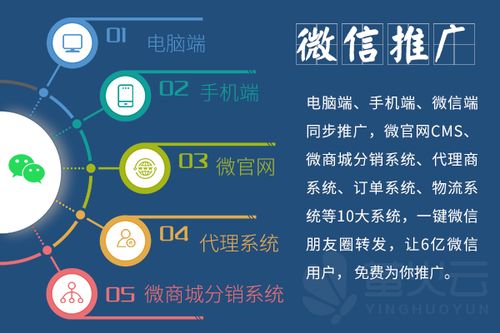 通过网络推广让酒店业绩飞升的5个秘密,通过网络推广让酒店业绩飞升的5个秘密,第1张