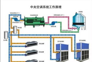 中央空调维护与保养：学习清远经验,中央空调维护与保养：学习清远经验,第1张