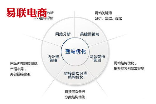 利用SEO技巧，让网站获得更高的搜索引擎曝光率,利用SEO技巧，让网站获得更高的搜索引擎曝光率,第1张