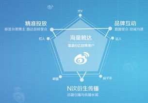 善用社交媒体，打造品牌知名度提升策略,善用社交媒体，打造品牌知名度提升策略,第3张