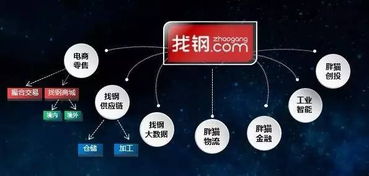 探索舞钢现货网的钢铁交易模式,探索舞钢现货网的钢铁交易模式,第3张