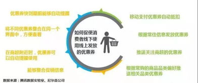 节假日“营收大法”分享-轻松提升销售业绩,节假日“营收大法”分享-轻松提升销售业绩,第3张