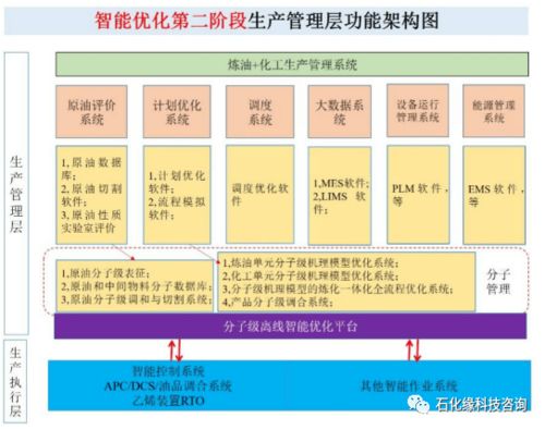 新颖视角：探寻石化行业建设的另一面,新颖视角：探寻石化行业建设的另一面,第1张