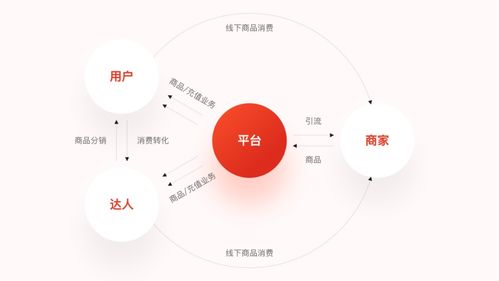 从社交网络到内容推广-微信互推的生态分析,从社交网络到内容推广-微信互推的生态分析,第2张