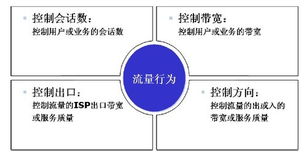 网络营销策略的最佳实践,网络营销策略的最佳实践,第2张