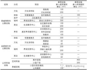 重写标题: 上海未来18年的城市发展规划,重写标题: 上海未来18年的城市发展规划,第3张