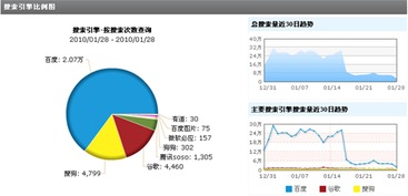 杭州百度优化 | 如何让你的网站在搜索引擎中脱颖而出,杭州百度优化 | 如何让你的网站在搜索引擎中脱颖而出,第1张