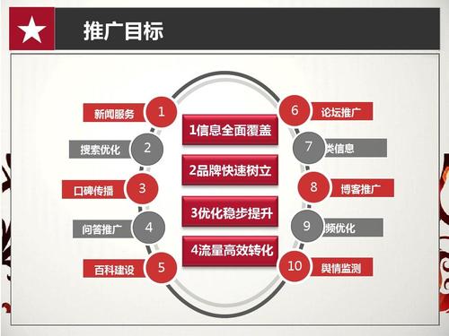 绍兴 SEO 优化的实用技巧,绍兴 SEO 优化的实用技巧,第2张