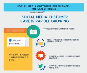 社交媒体上的声音有多大？应对负面舆情的实用方法,社交媒体上的声音有多大？应对负面舆情的实用方法,第1张