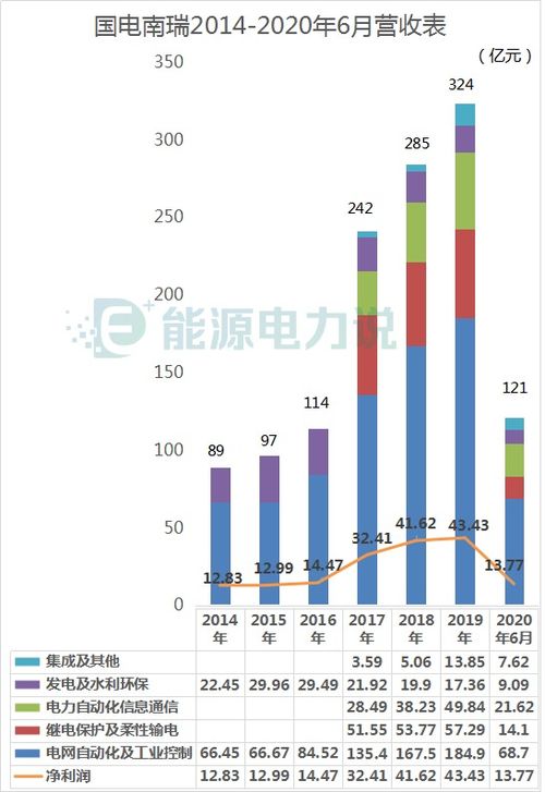 美团2019财年财报，营收575亿，净亏损继续扩大,美团2019财年财报，营收575亿，净亏损继续扩大,第1张