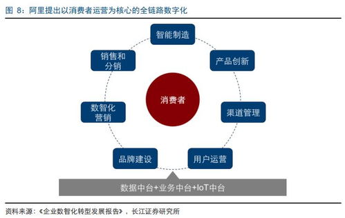 「企业创新案例」从工业互联网到生态互联网，阿里云如何开创新生态?,「企业创新案例」从工业互联网到生态互联网，阿里云如何开创新生态?,第2张