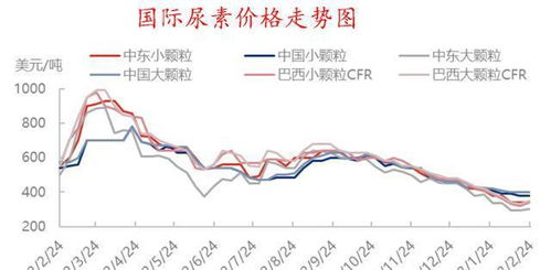 大幅回落！中国化肥价格走势不容错过,大幅回落！中国化肥价格走势不容错过,第3张