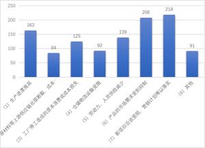 如何开展成功的国际贸易？-外贸生意的关键因素,如何开展成功的国际贸易？-外贸生意的关键因素,第2张