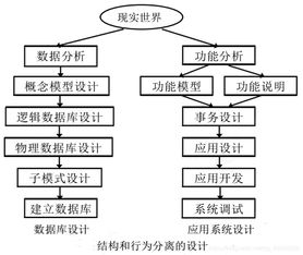 新标题: 构建一款全新的交友APP-系统设计案例,新标题: 构建一款全新的交友APP-系统设计案例,第1张