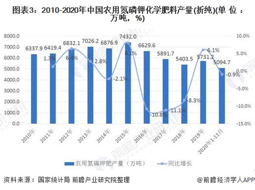 大幅回落！中国化肥价格走势不容错过,大幅回落！中国化肥价格走势不容错过,第2张
