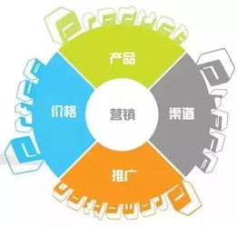 如何使用数据驱动的方法优化营销策略：探究数据分析的价值,如何使用数据驱动的方法优化营销策略：探究数据分析的价值,第1张