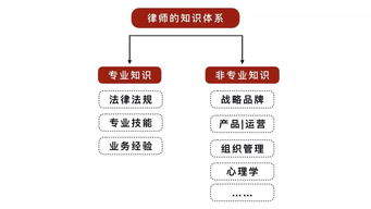 从温故到师法：如何有效学习和运用已有知识,从温故到师法：如何有效学习和运用已有知识,第3张