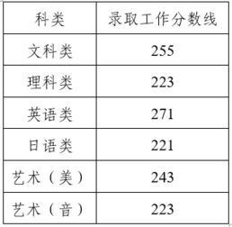 天津中考成绩揭晓！时限将至，家长和考生已经开始惴惴不安地等待着成绩的公布。,天津中考成绩揭晓！时限将至，家长和考生已经开始惴惴不安地等待着成绩的公布。,第1张