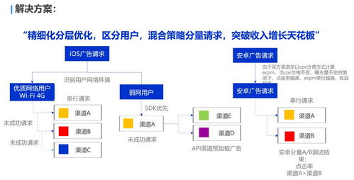 天津热线ADSL，解决你上网慢的烦恼,天津热线ADSL，解决你上网慢的烦恼,第3张