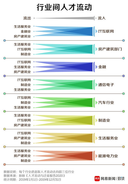 网络媒体行业人才需求大增，拥有多重技能者更具竞争力,网络媒体行业人才需求大增，拥有多重技能者更具竞争力,第3张