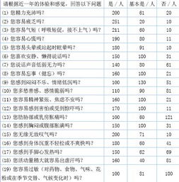 如何了解你的身体健康情况？尝试中医体质测试！,如何了解你的身体健康情况？尝试中医体质测试！,第2张