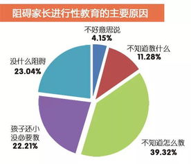 建立全面素质评估体系，提升幼儿教育水平,建立全面素质评估体系，提升幼儿教育水平,第1张