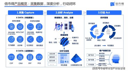 从“开放平台”到“生态圈”：如何构建社会化电商新模式,从“开放平台”到“生态圈”：如何构建社会化电商新模式,第2张